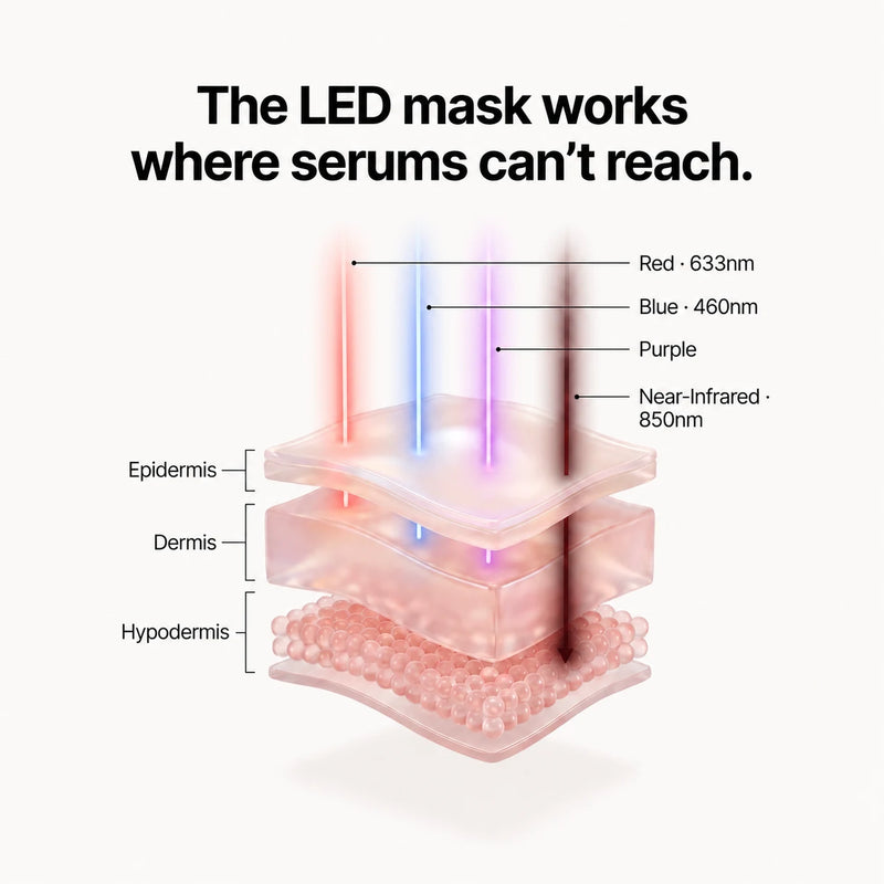 Red Light Therapy Face Mask — image 4