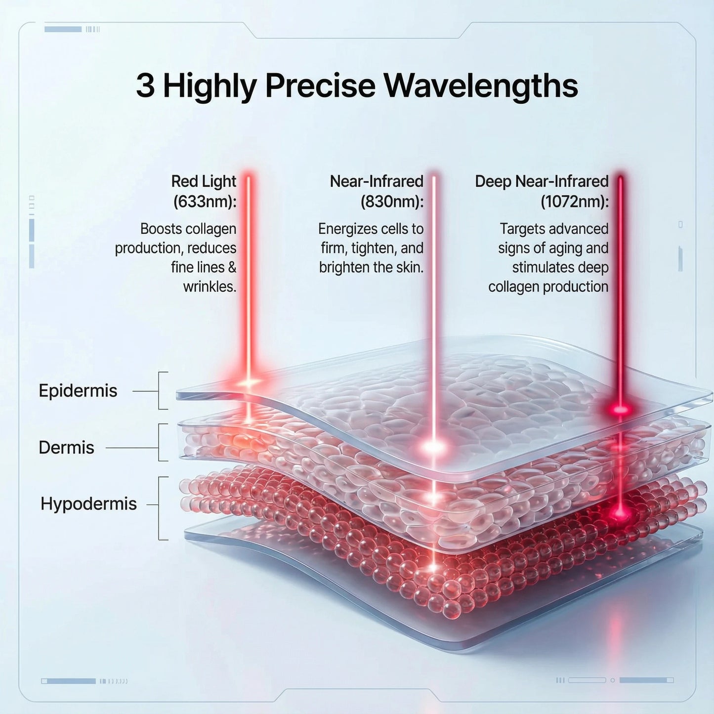 Advanced LED Light Therapy Mask