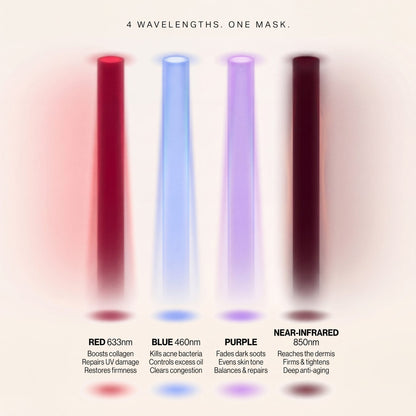 How SkinMirae LED light therapy works - clinically tested skincare solution for sun damage and desert climate skin